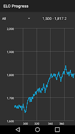 Fun Chess Puzzles screenshot