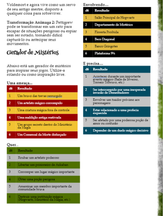 O Mundo Bruxo - RPG de Harry Potter Grátis Image