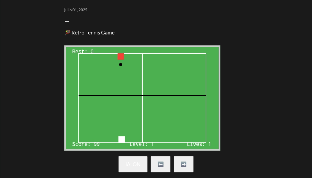 Games like Tenis Pro Girls Retro
