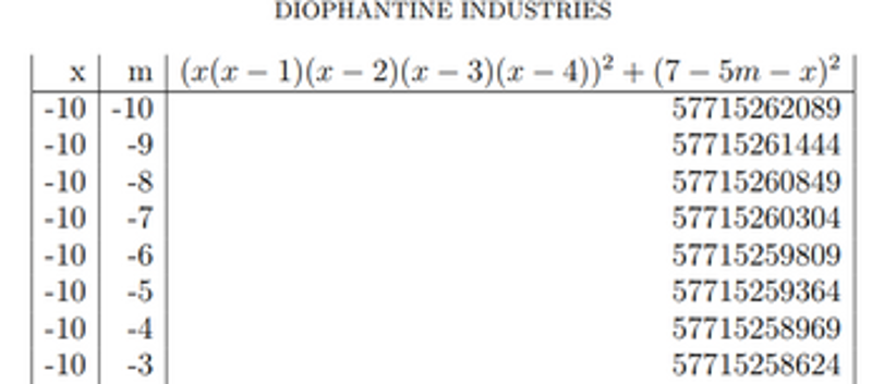 Polynomials: Enterprise Edition Image