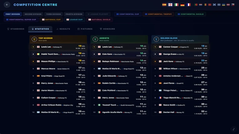 Total Club Manager Image