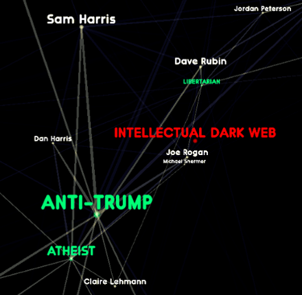 INTELLECTUAL DARK WEB Game Cover