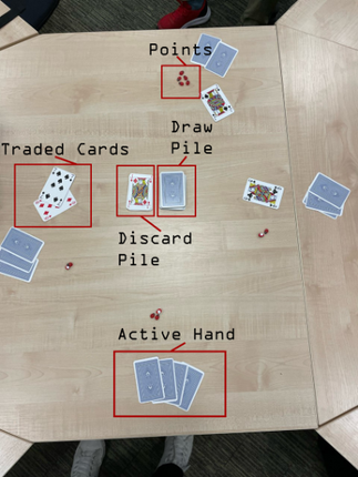 Trading Tricks Image