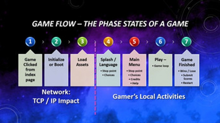 Phaser Game Design Workbook screenshot