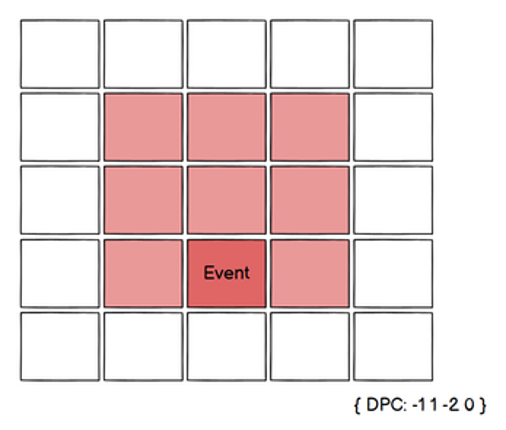 Yossayas DPC RPGMaker MZ/MV Plugin Image