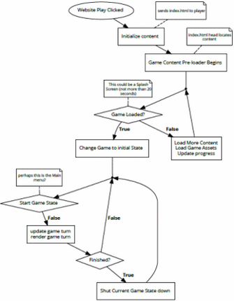 Phaser Game Design Workbook Image
