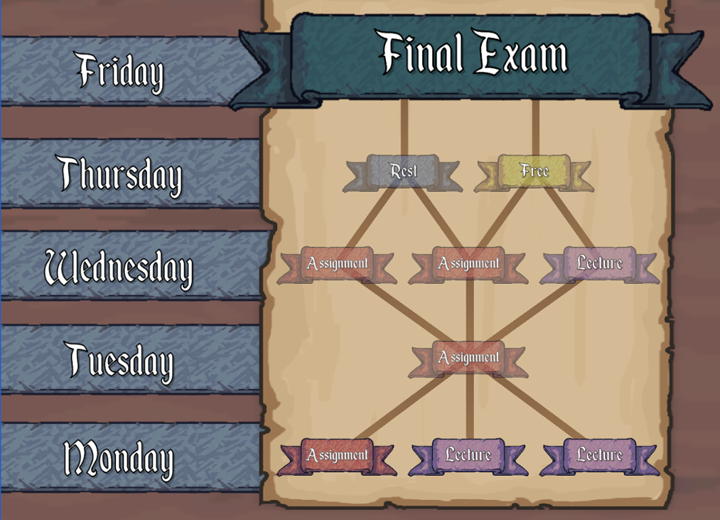 Games like Notes of Sorcery