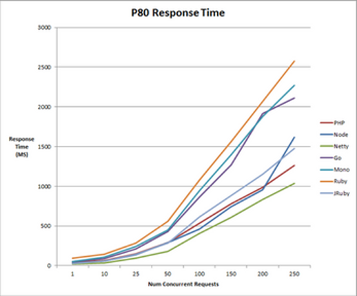 Phaser Game Design Workbook screenshot