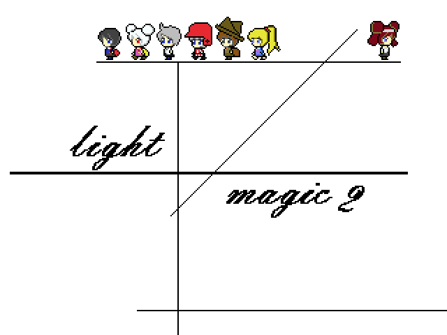 Games like Light Magic 2