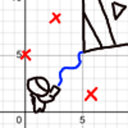 Cartesian Image