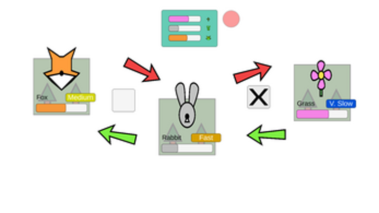 Ecosystem Manager Image
