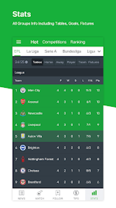 All Football - News & Scores screenshot