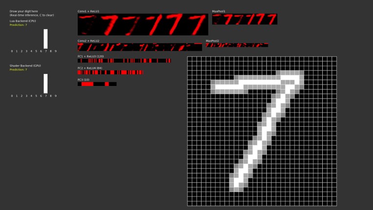 Handwritten Digit Recognizer (LeNet-5 CNN) Image