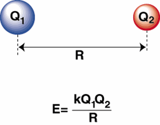 Molecule Lab (Ionic Bonding) Image