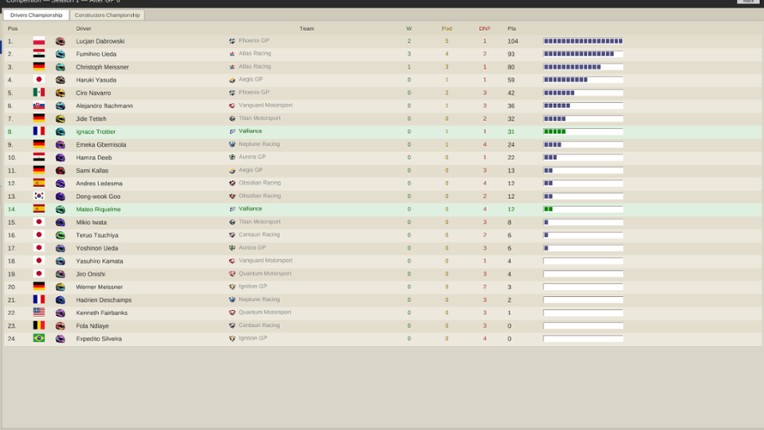 The Undercut: Racing Manager Image
