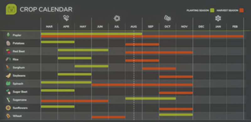 Realistic Louisiana Crop growth FS25 Image