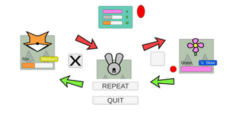 Ecosystem Manager Image