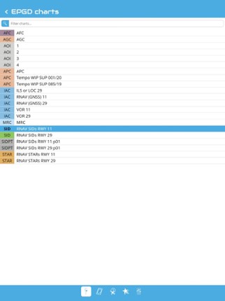 NDP Charts screenshot