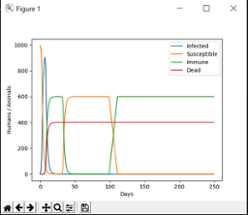 Virus simulator Image