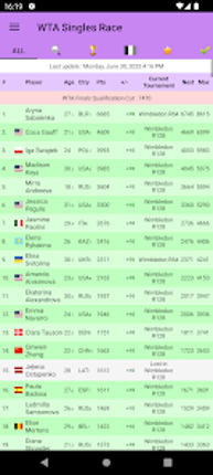 Live Tennis Rankings / LTR screenshot