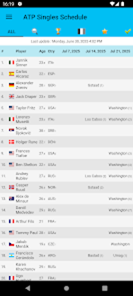 Live Tennis Rankings / LTR screenshot