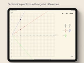 Fraction as Slope Image