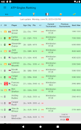 Live Tennis Rankings / LTR Image