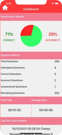 Neurology Medical Terms Quiz screenshot