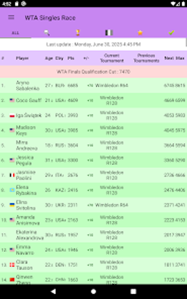 Live Tennis Rankings / LTR screenshot