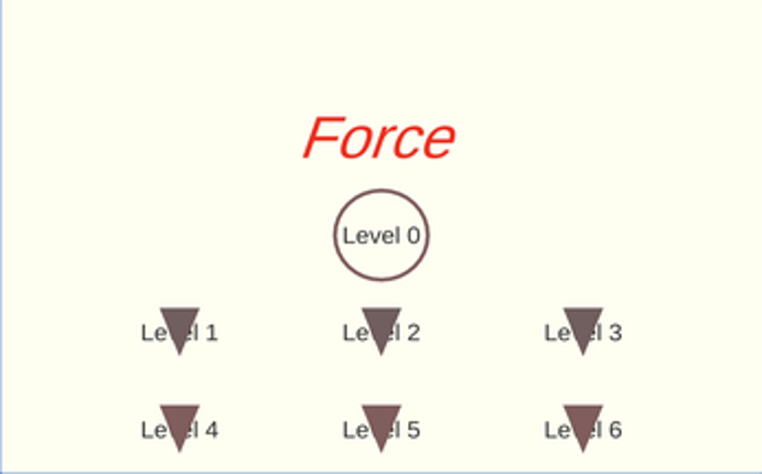 Force Image