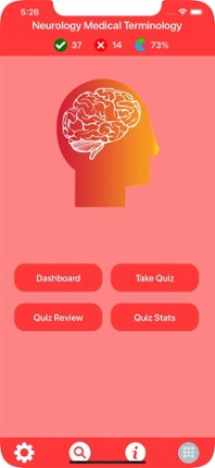 Neurology Medical Terms Quiz Image