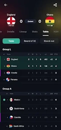Alostora - Live Scores Image