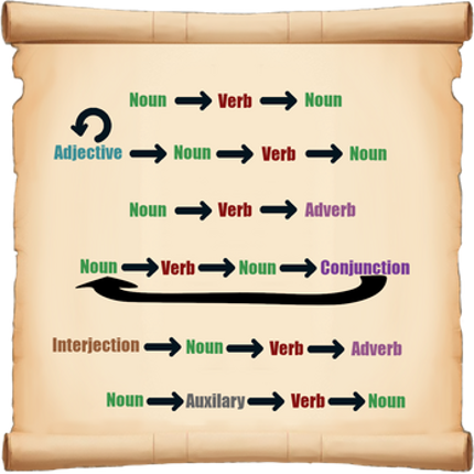 Reword Restore Image