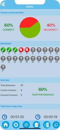 World War I History Quiz Image