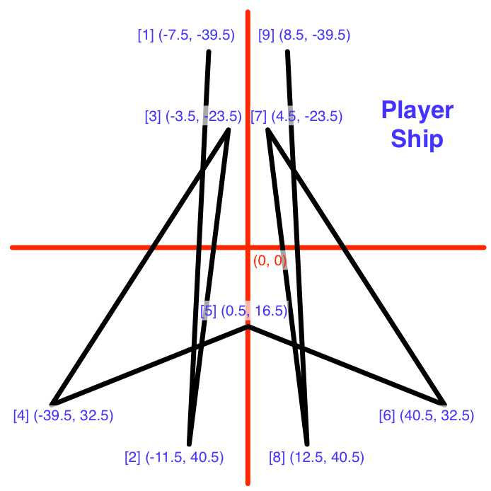 Games like Star Citadel