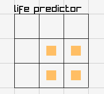 Games like Life Predictor