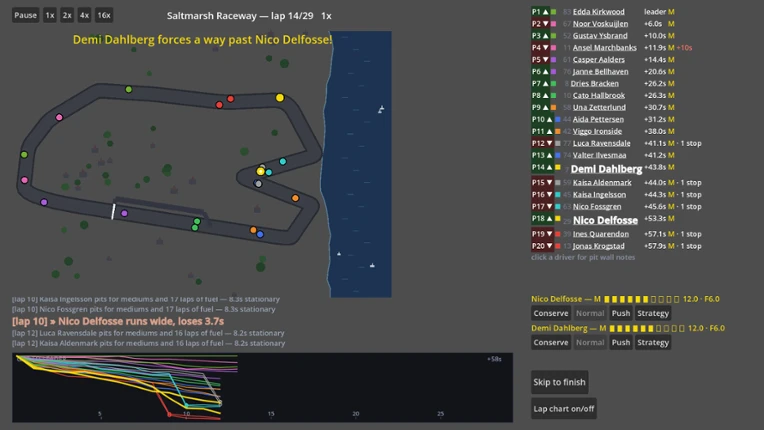 Backmarkers: A Racing Management Sim Image