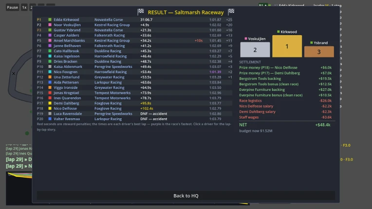 Backmarkers: A Racing Management Sim Image