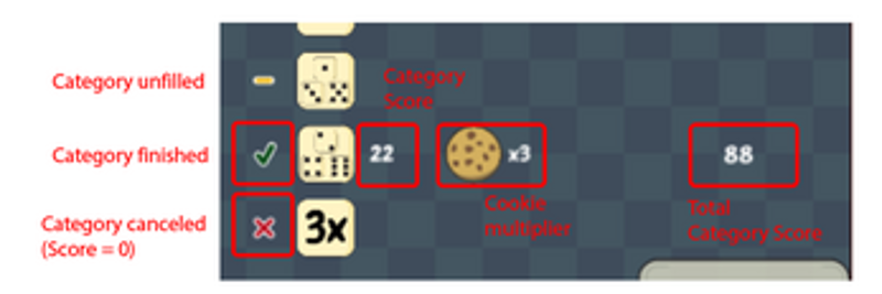 CookieDice Image