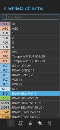 NDP Charts Image