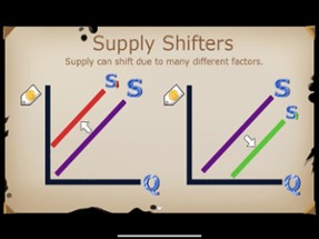 Supply Curve Game Image