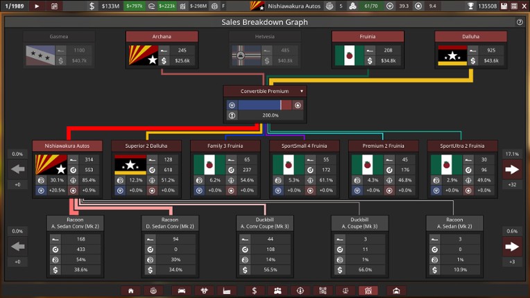 Automation: The Car Company Tycoon Game screenshot