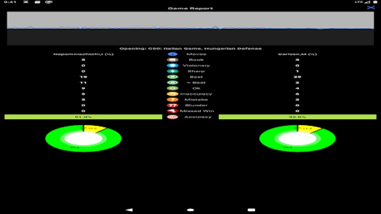 Chessis: Chess Analysis screenshot