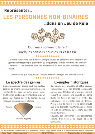 Représenter la non-binarité en JdR Image