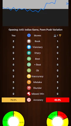 Chessis: Chess Analysis Image
