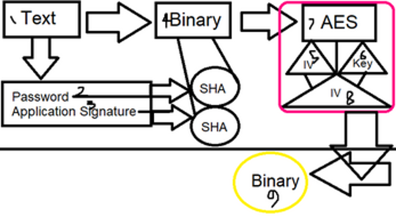 Data O.o - Data Software Encryption screenshot
