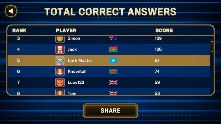 The 1% Club World Challenge Image