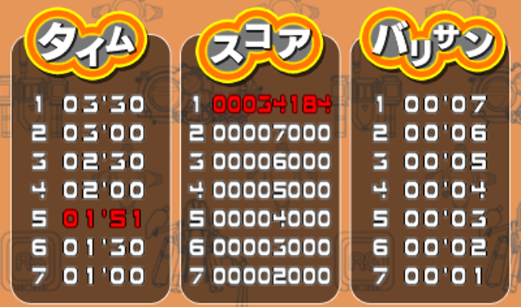 Radirgy De Gojaru! Image