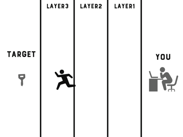 Games like Project Layer