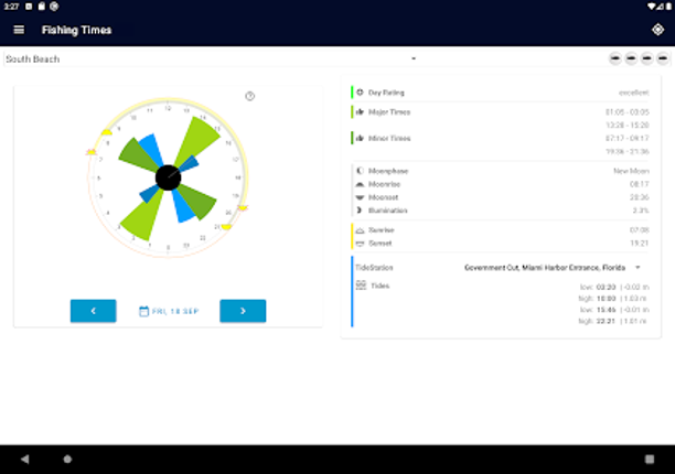 Fishing Times screenshot